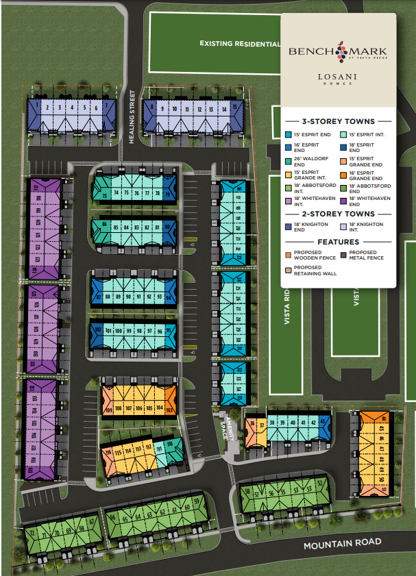 benchmark siteplan